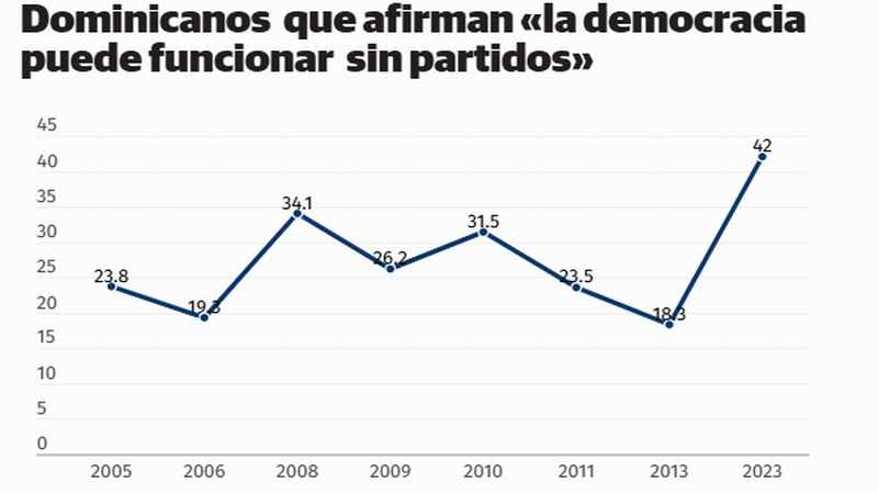 democracia